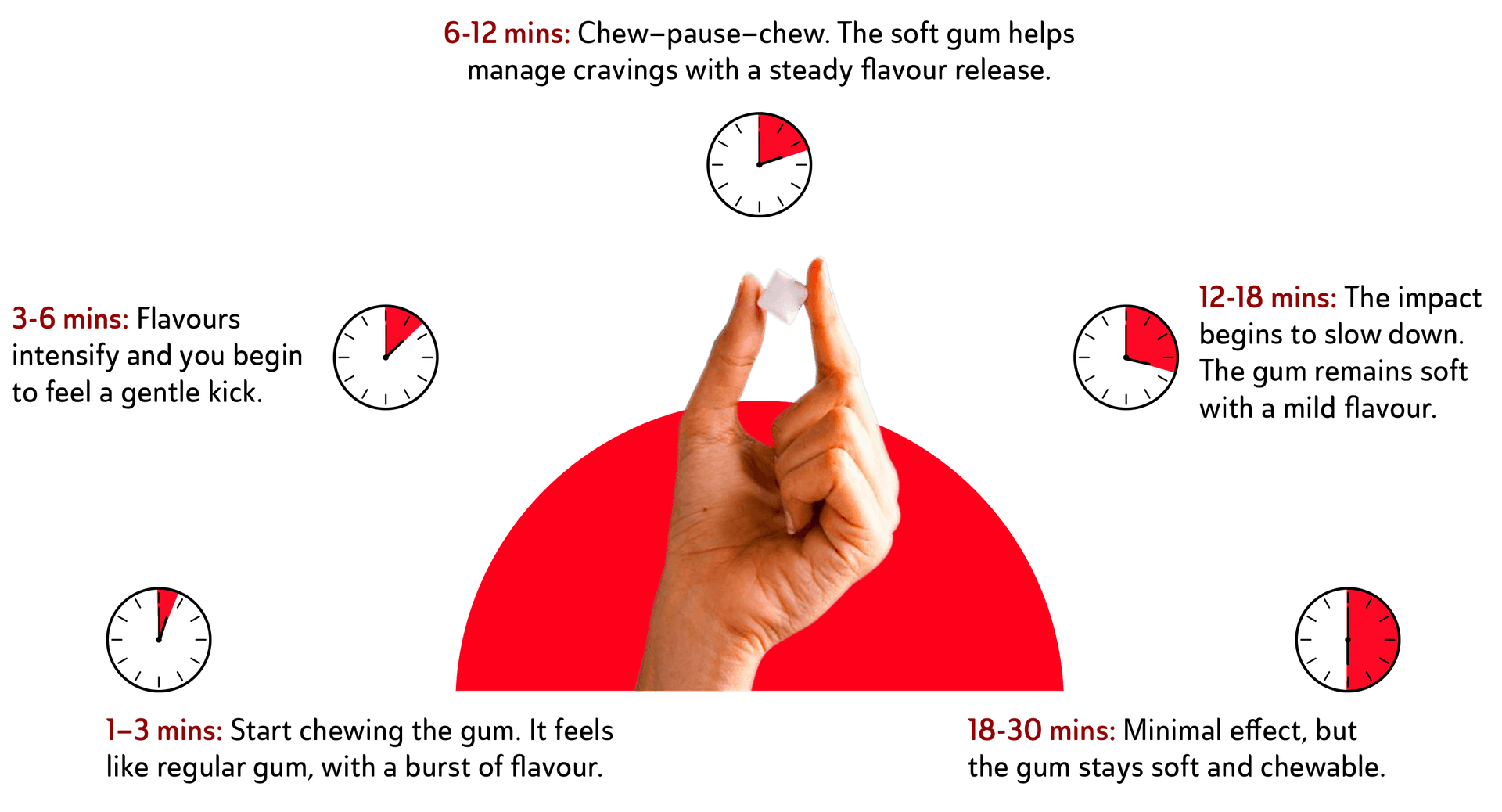 The Ryze Effect Chew Pause Chew Illustration